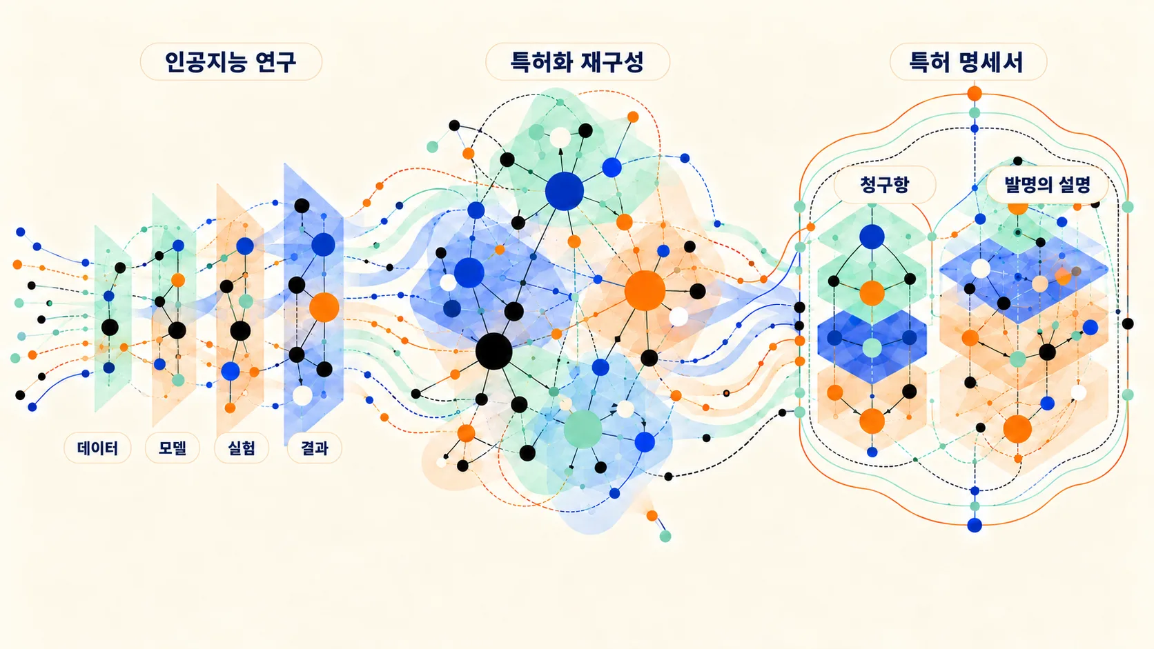 인공지능(AI) 기술분야에서 특허 명세서 작성 시 고려할 점 대표 이미지